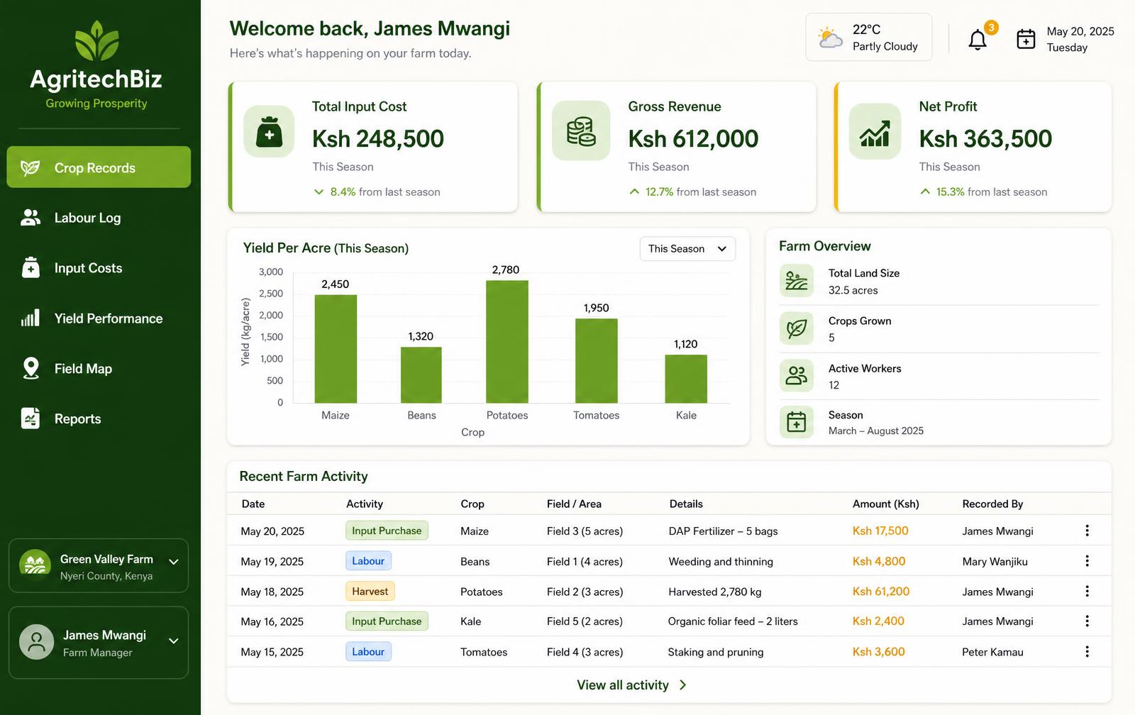 AgritechBiz farm records dashboard showing input costs, revenue and net profit in Kenyan Shillings alongside yield performance
